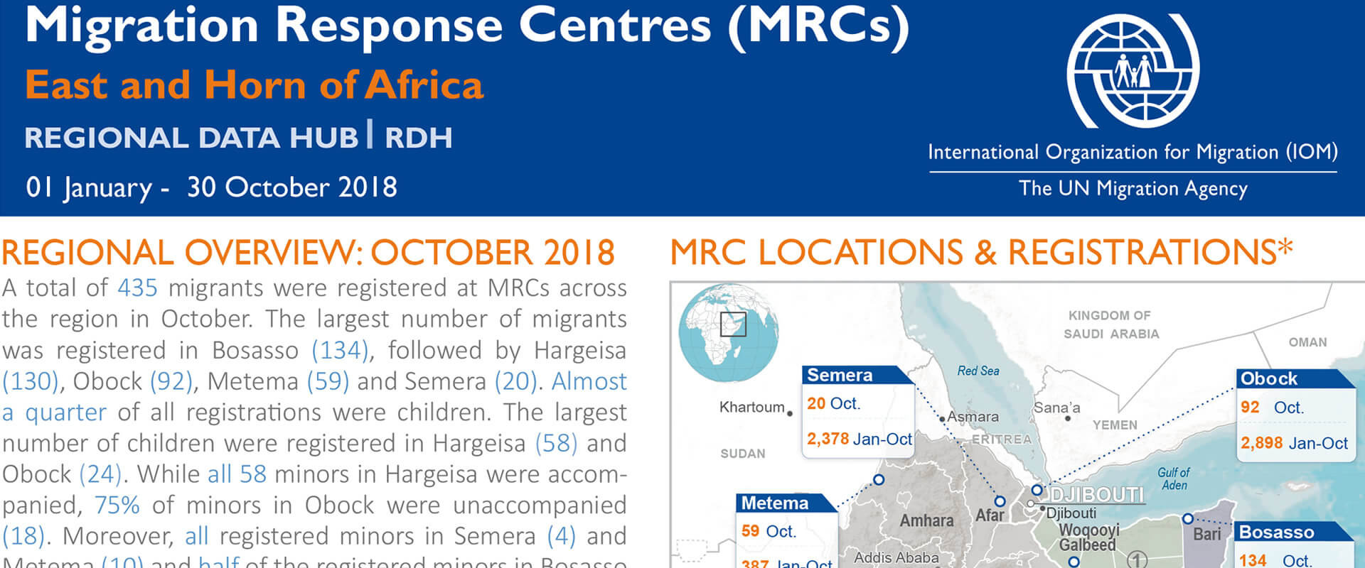 Centres d'intervention pour les migrations (MRC) de l'Est et de la Corne de l'Afrique (1er janvier - 31 octobre 2018) [Anglais]