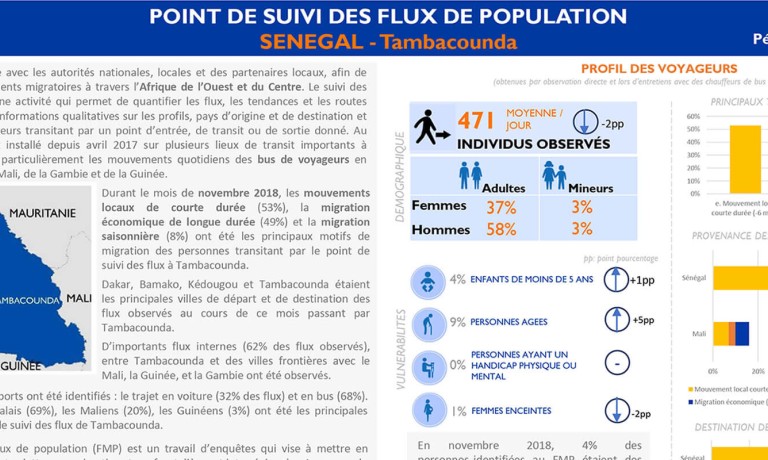 Senegal - Dashboard Tracking Points Of Population Flows 19 (November 2018) [French]