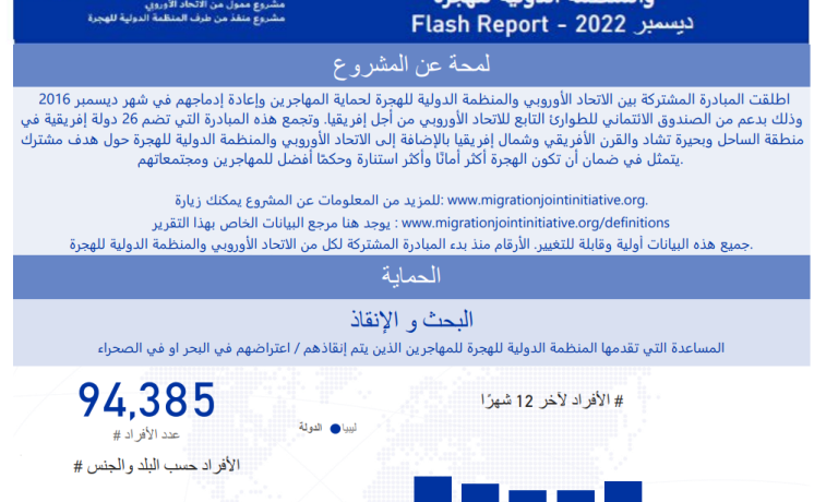 flash-report-december-2022